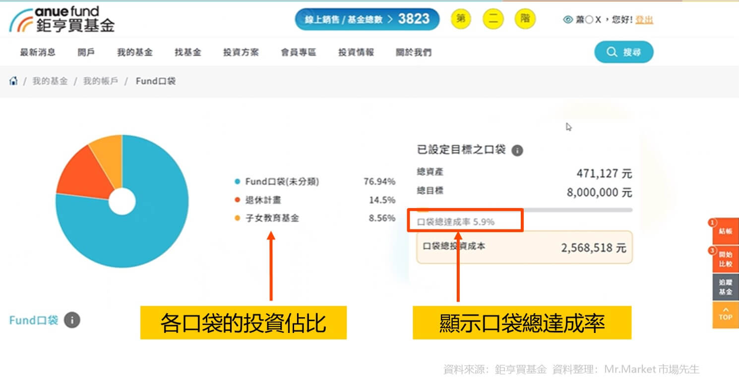 鉅亨買基金-fund口袋功能3