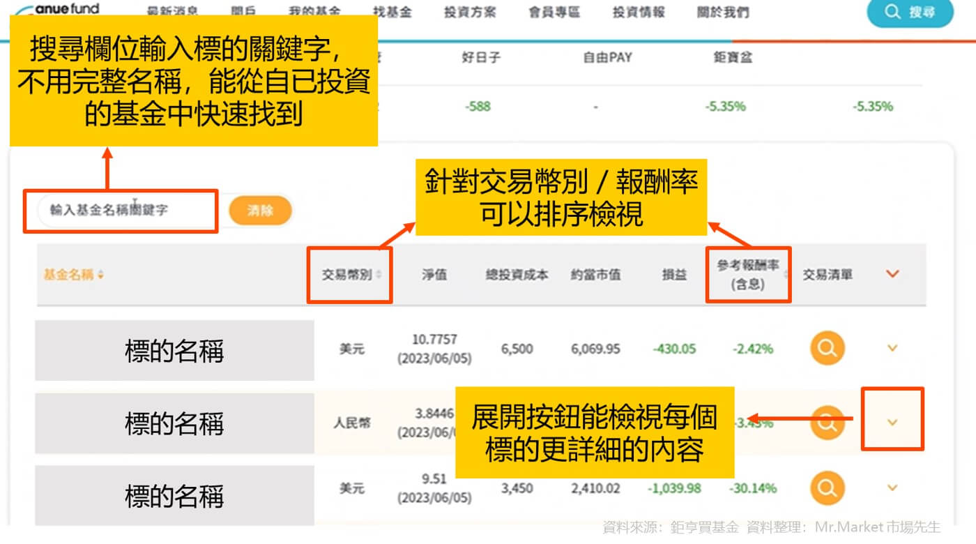 鉅亨買基金-帳戶總覽功能-單一標的檢視