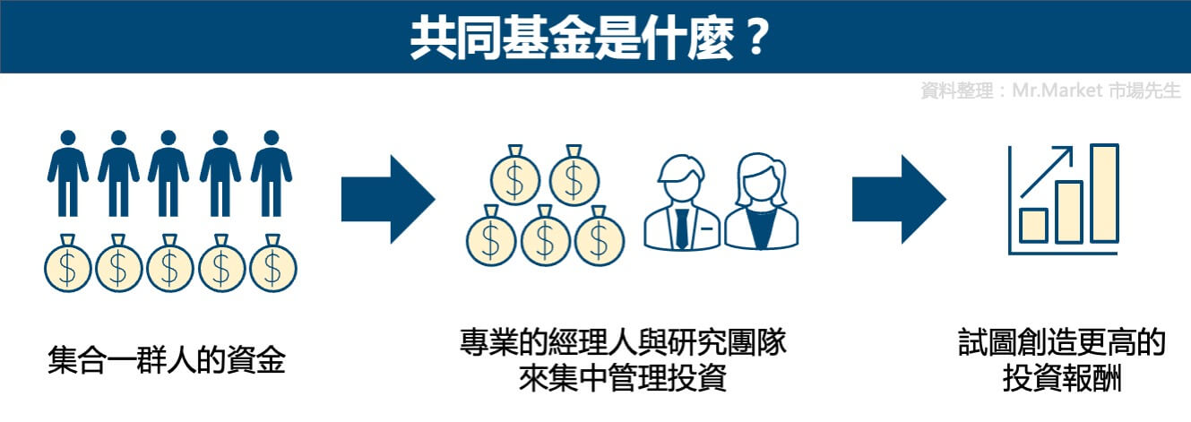 共同基金意思