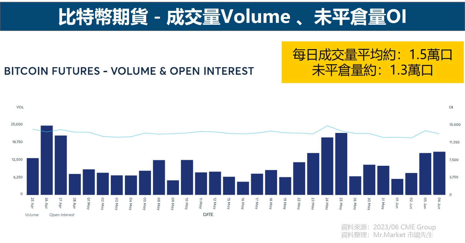 比特幣期貨 BTC 封面 