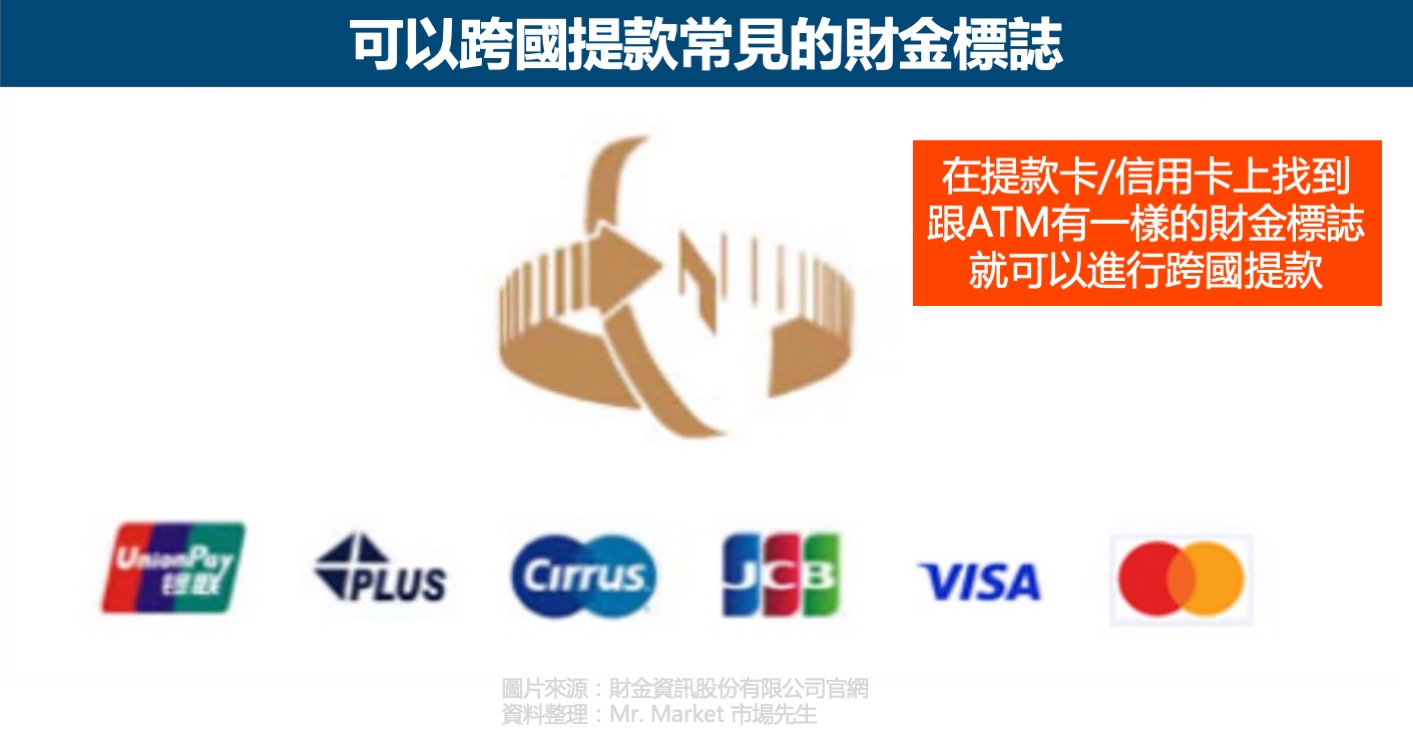 常見的財金標誌