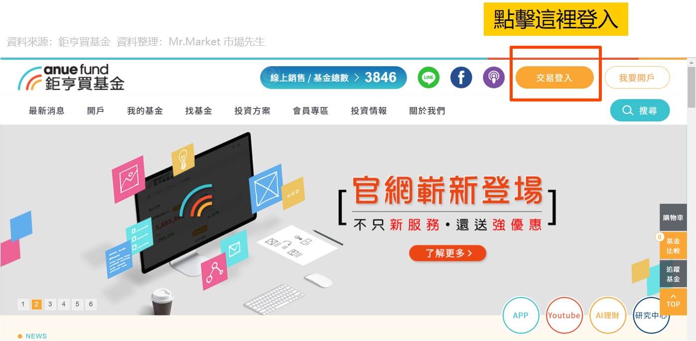 鉅亨買基金流程1 