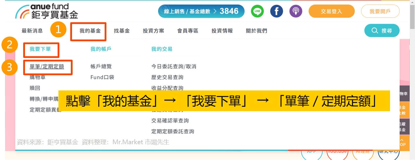鉅亨買基金流程2 