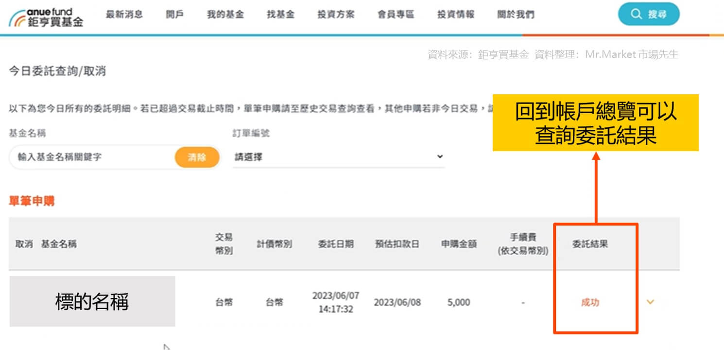 鉅亨買基金流程6 