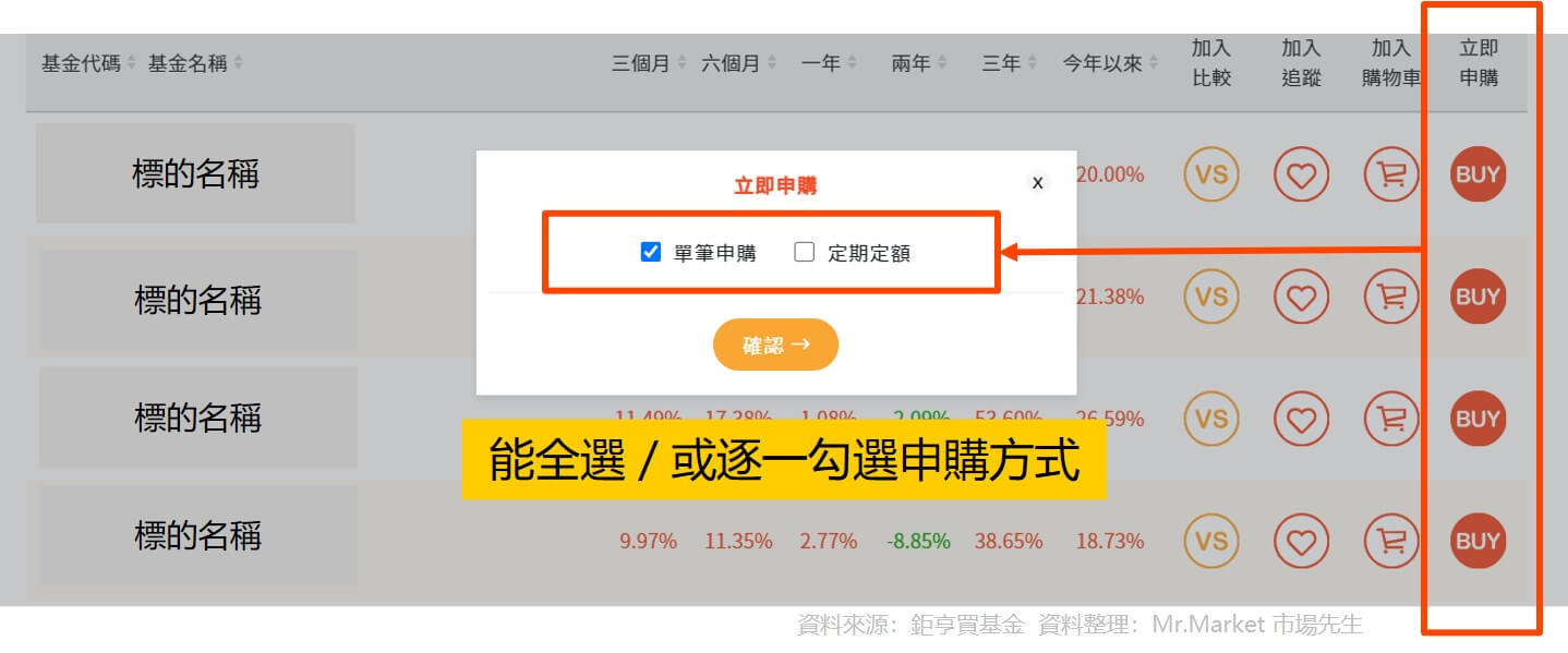 鉅亨買基金流程10 