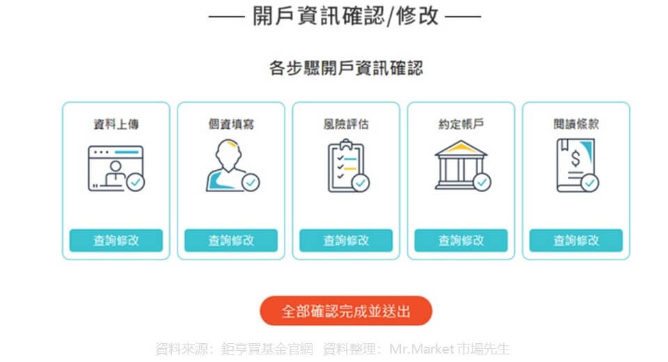 第六步：資料確認&修改