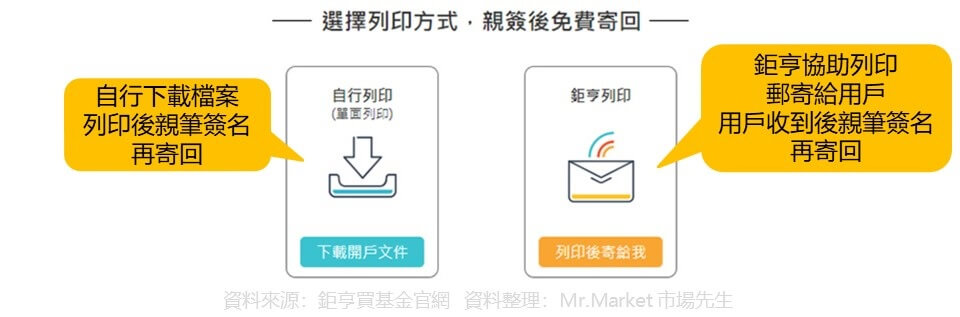 第七步：文件列印寄出