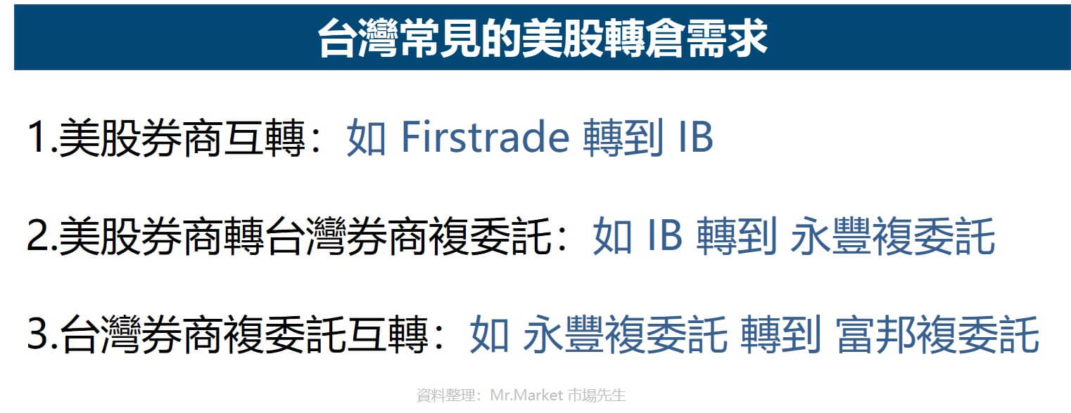 台灣常見的美股轉倉需求