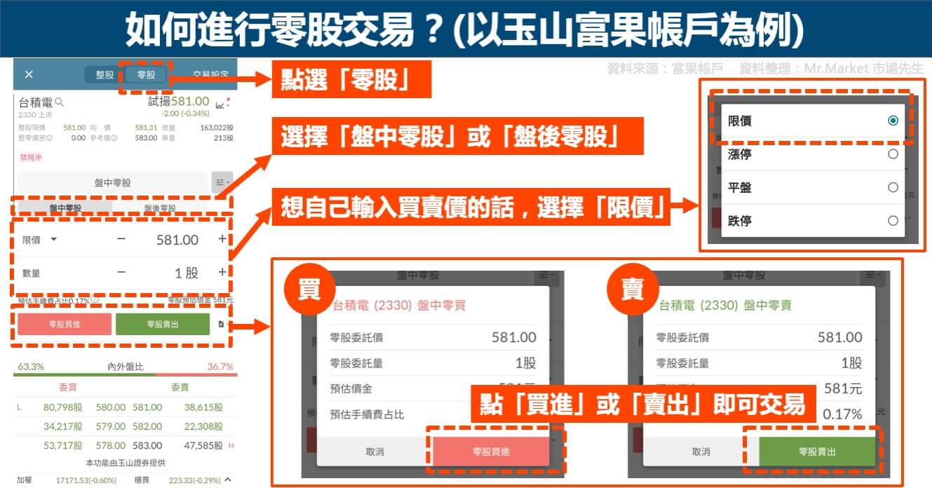 如何進行零股交易
