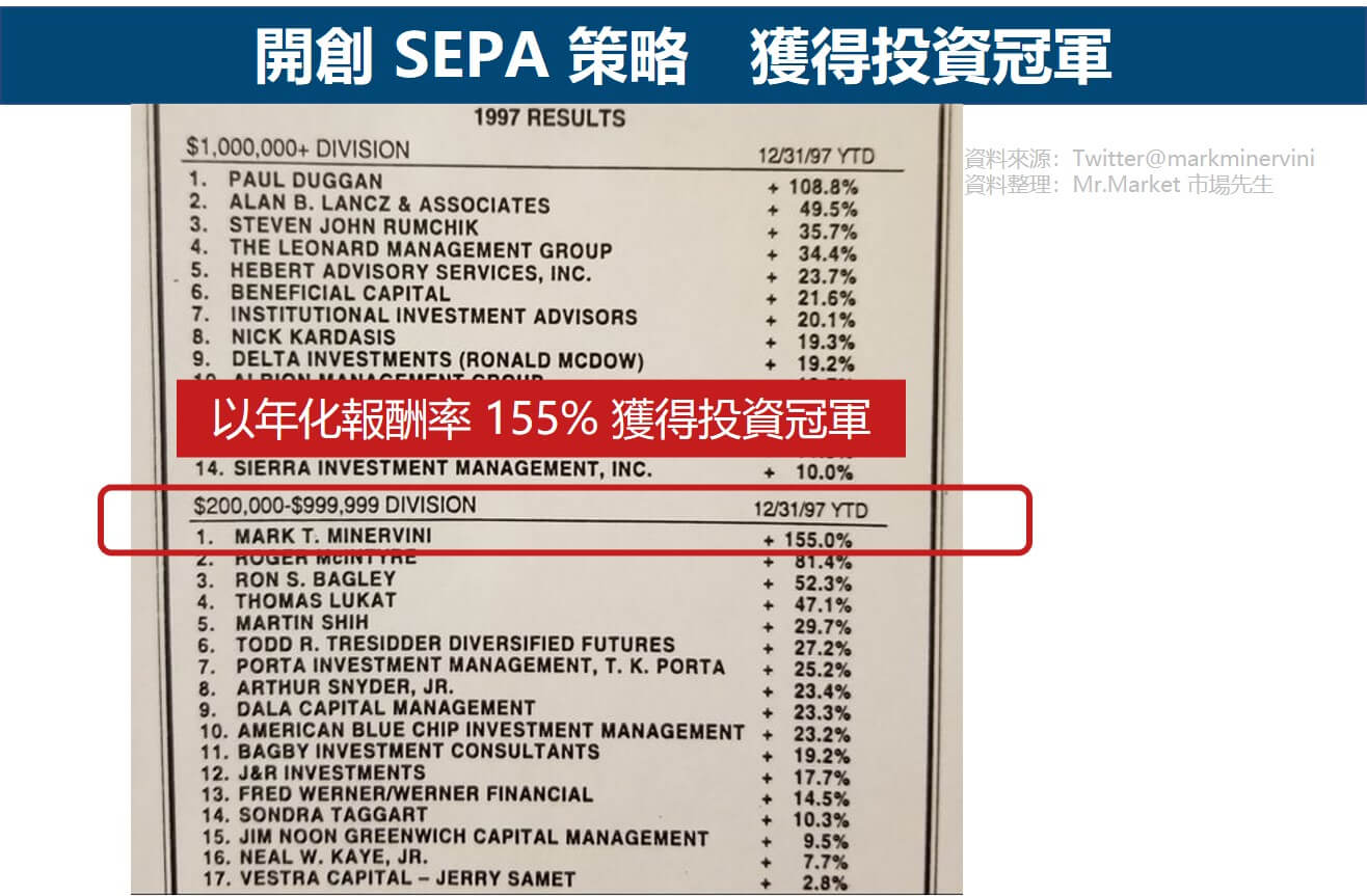 投資冠軍：馬克．米奈爾維尼2