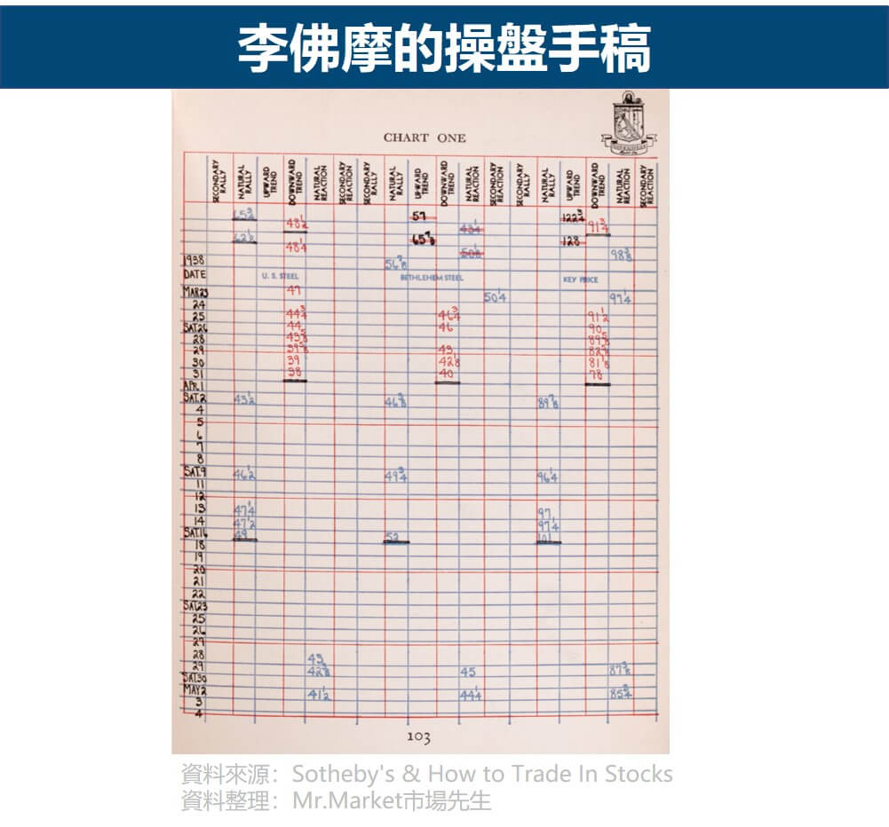 股票作手：傑西．李佛摩7 