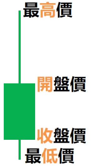 黑K線-上影線長於下影線