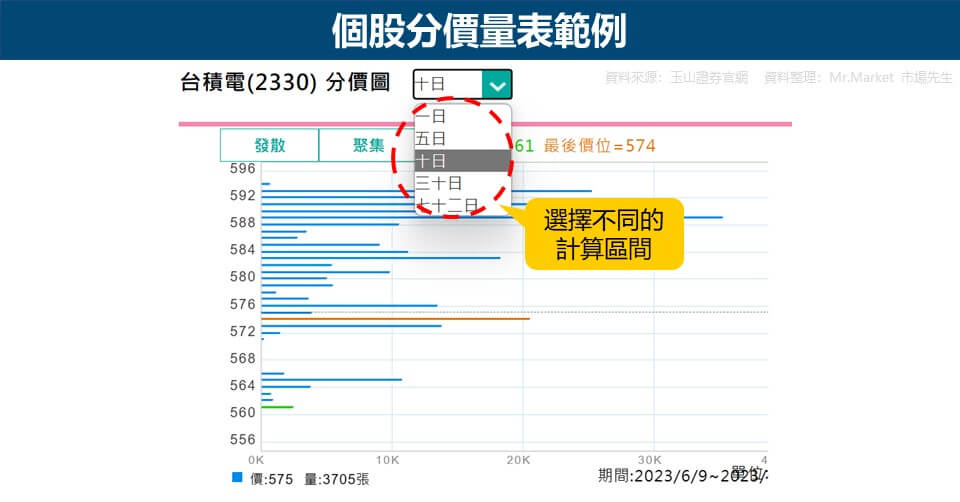 個股分價量表範例