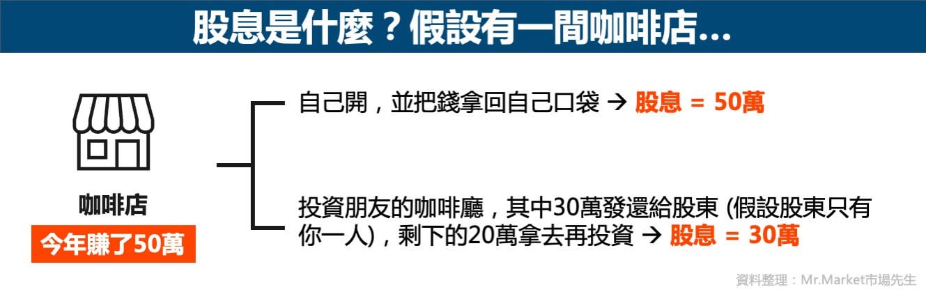 股息是什麼-案例