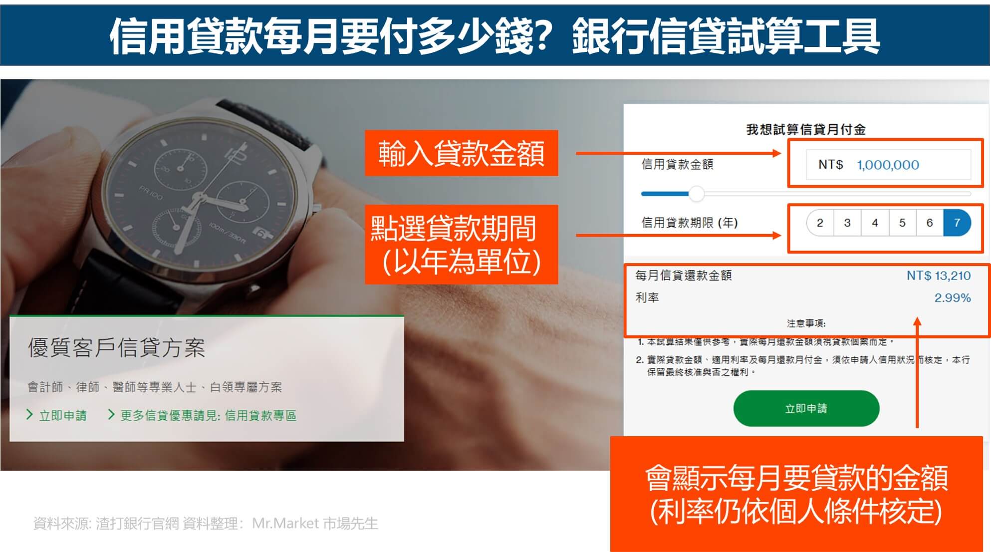 銀行信用貸款試算-信貸每月付多少錢