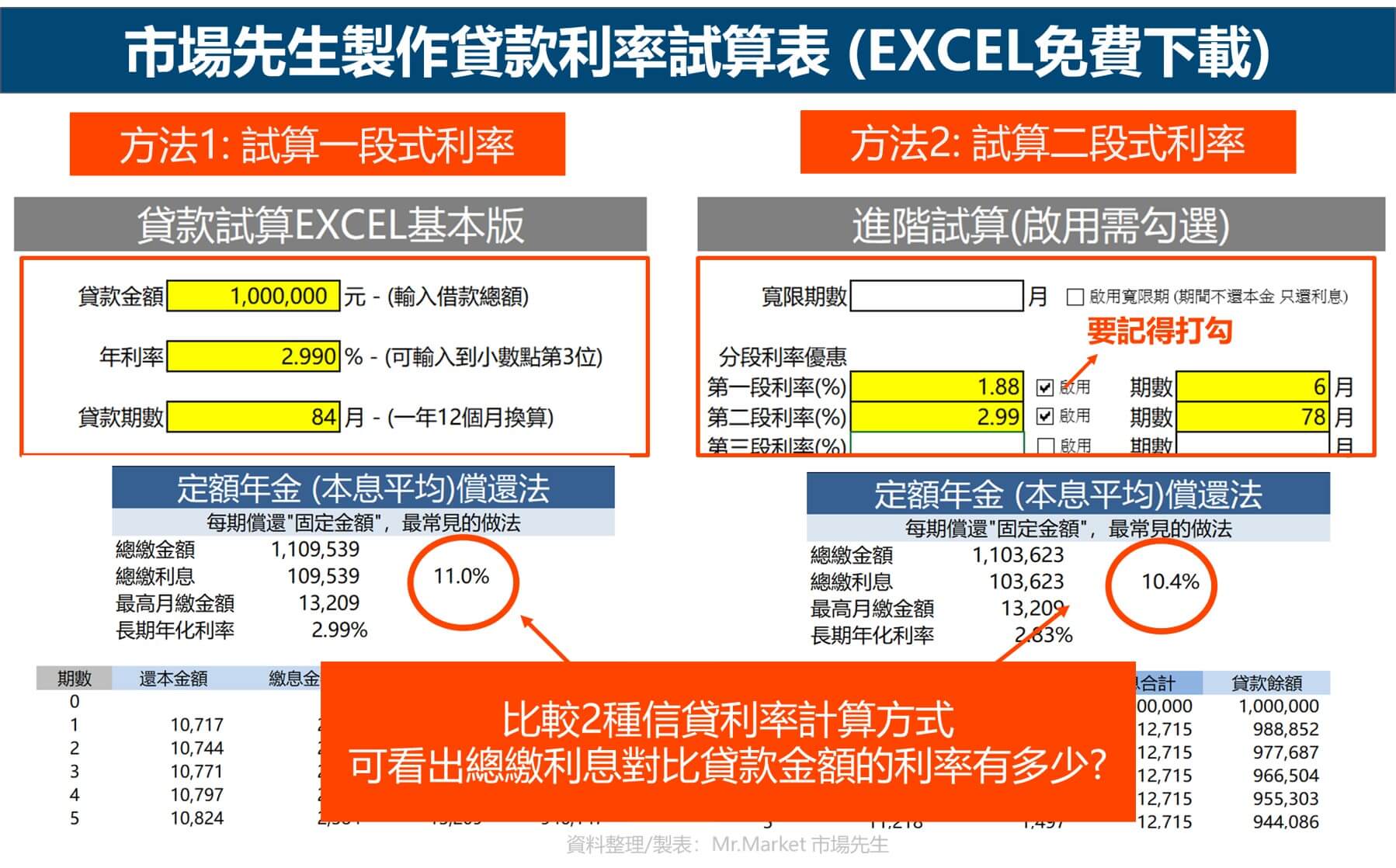市場先生信貸利率式算excel免費下載