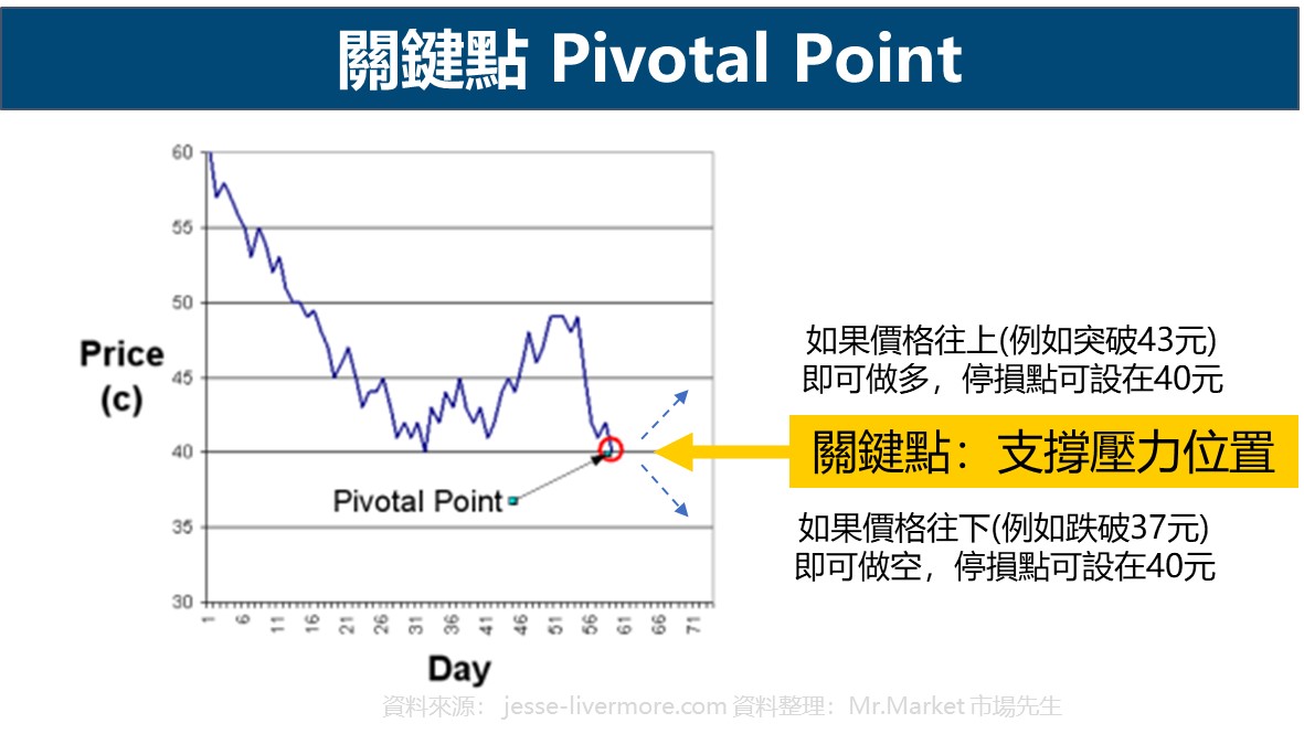 關鍵點 Pivotal Point 