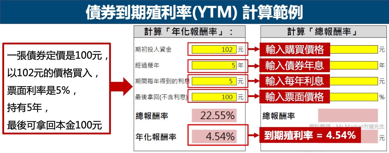 到期殖利率-計算範例