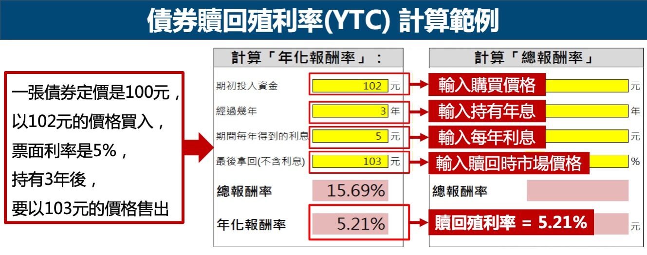 贖回殖利率-計算範例