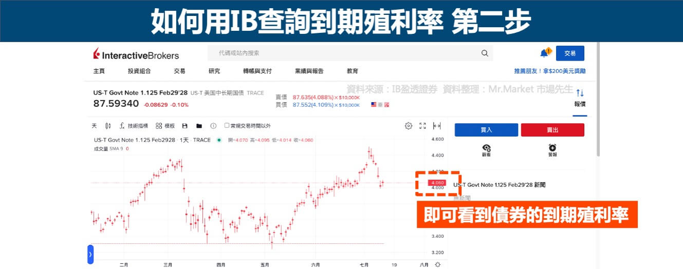 IB查詢到期殖利率-第二步