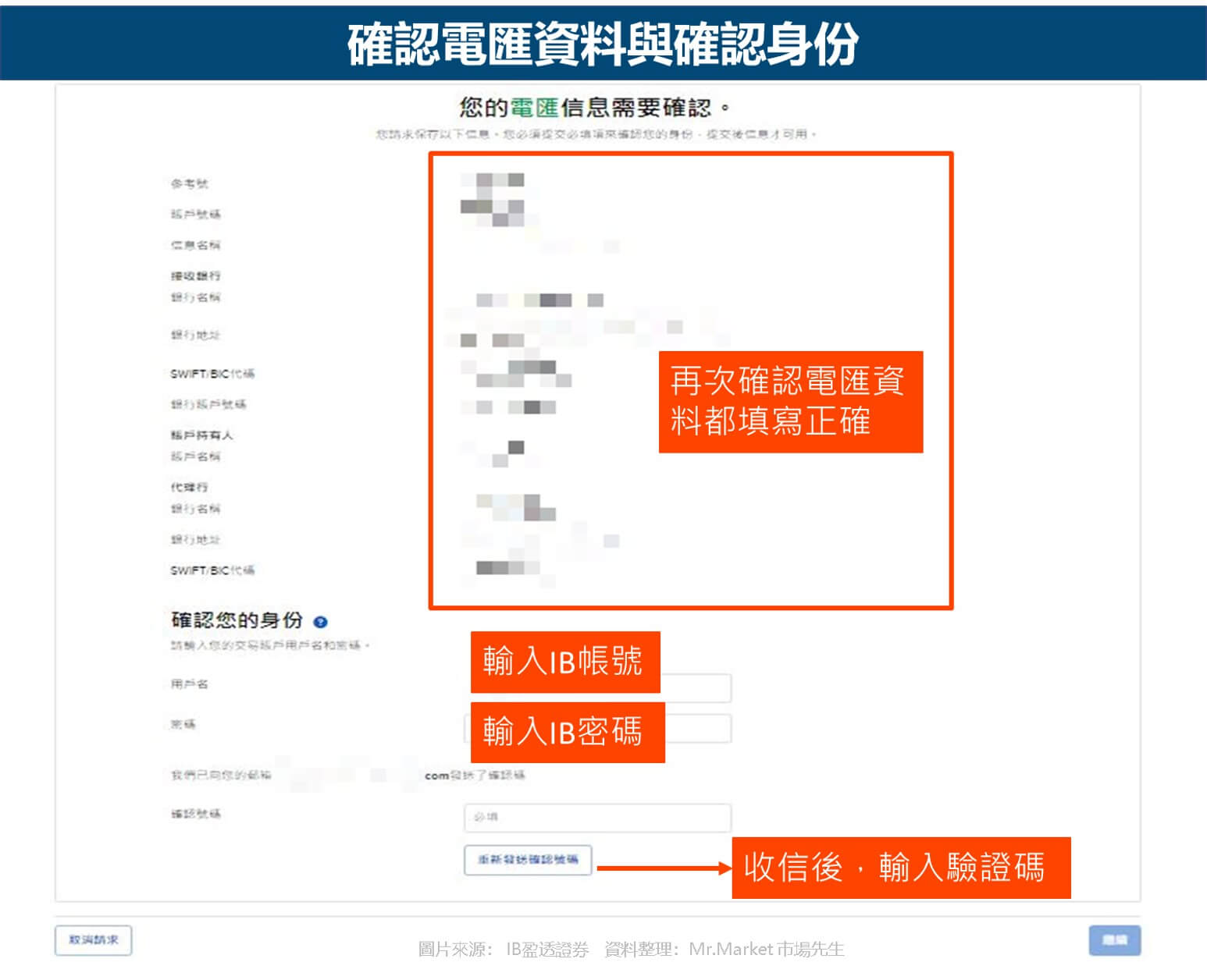 IB證券出金-確認身分