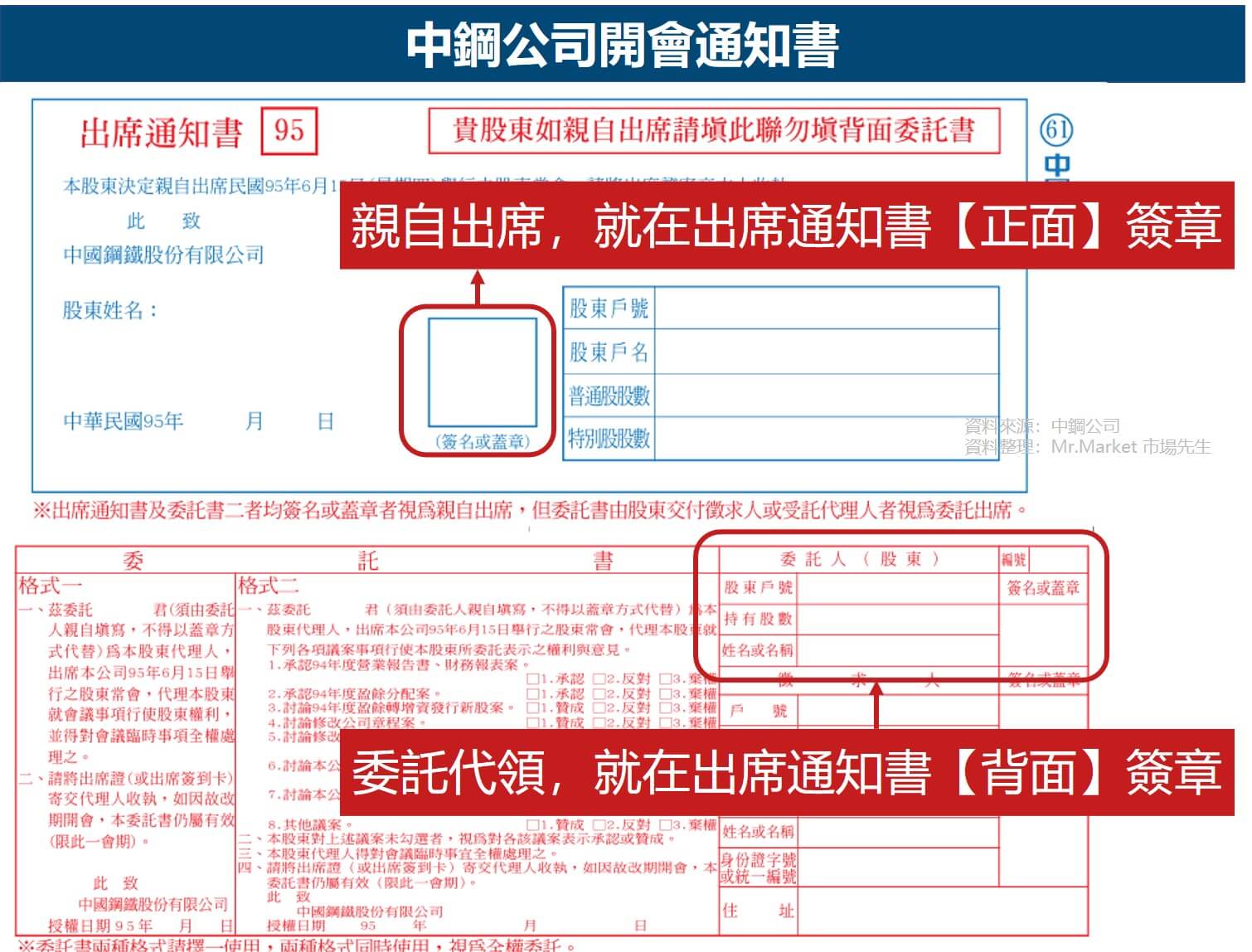 中鋼開會通知書 