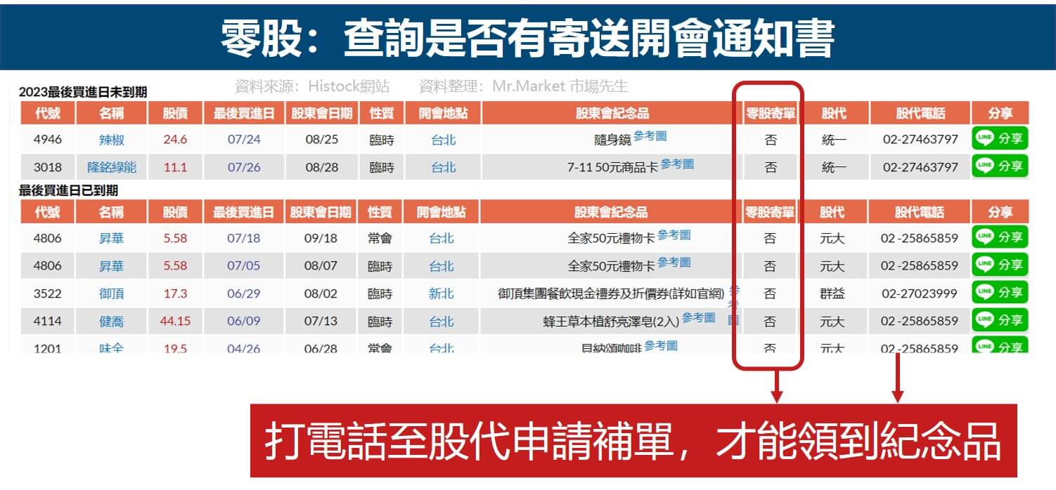 零股查詢開會通知書 