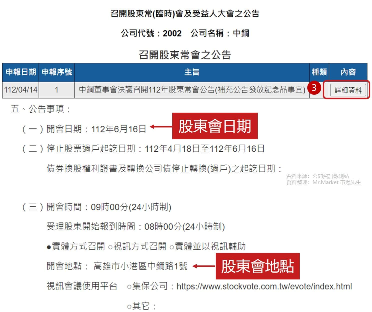 股東會相關細節查詢2 
