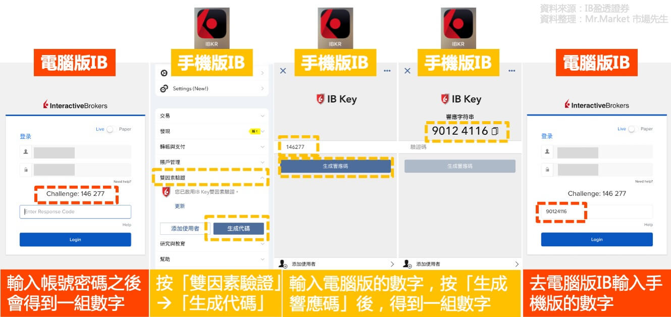 IB登入步驟-響應碼