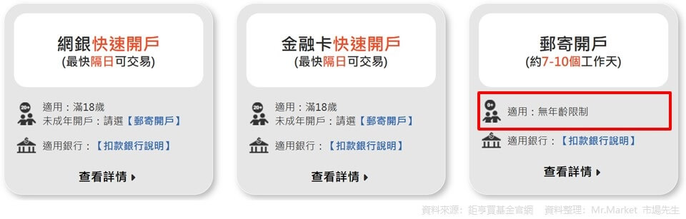 鉅亨買基金兒童開戶方式