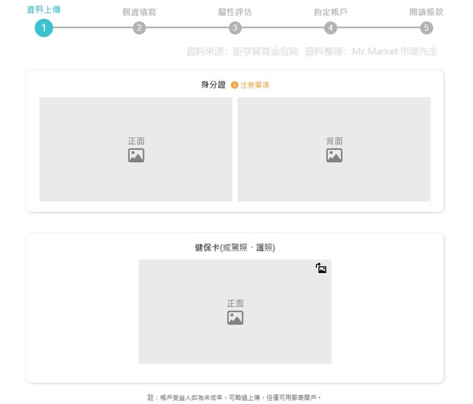 鉅亨買基金未成年開戶資料上傳