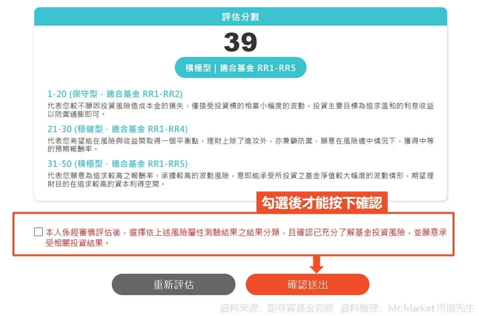 鉅亨買基金風險評估分數範例