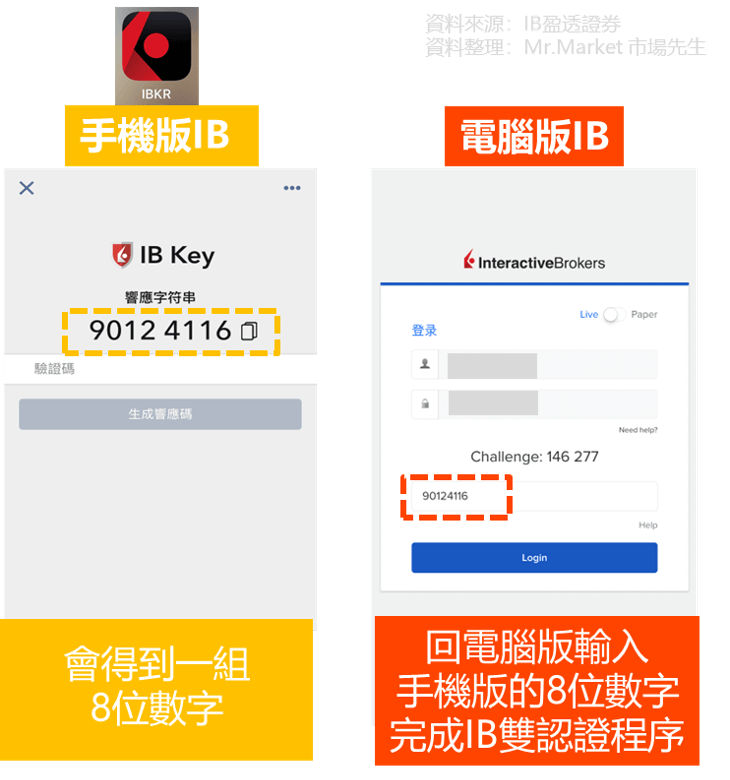 IB雙認證流程