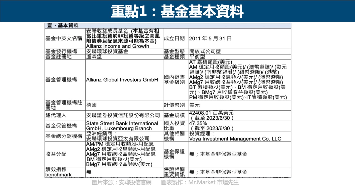 重點1：基金基本資料