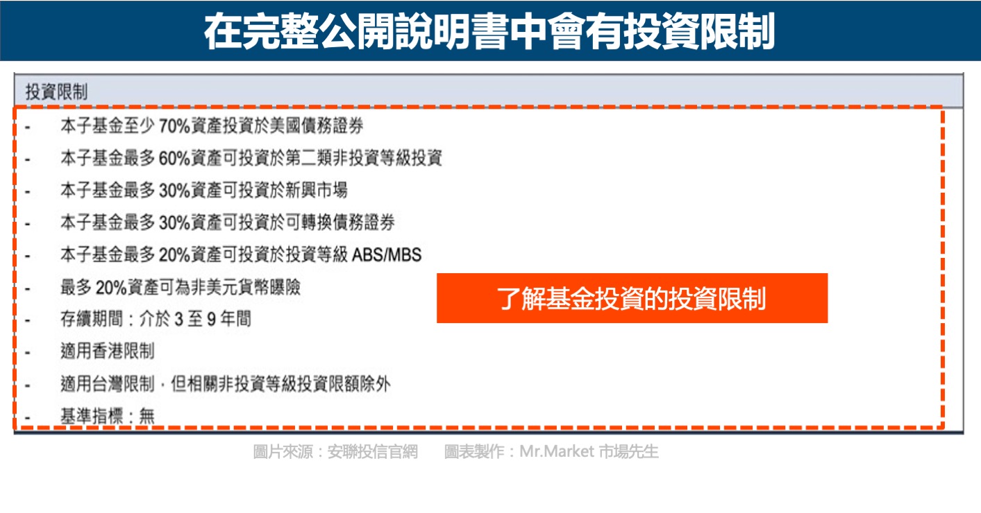 投資限制