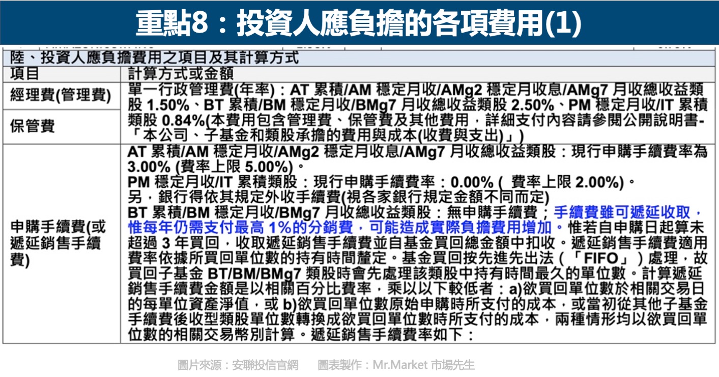 重點8：投資人應負擔的各項費用1