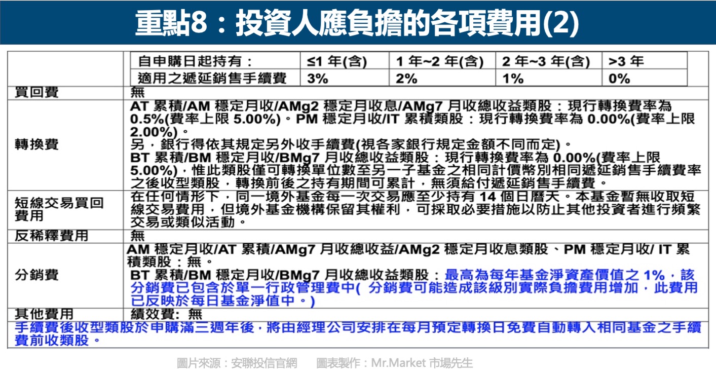 重點8：投資人應負擔的各項費用2