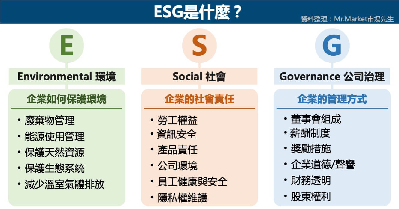 esg是什麼