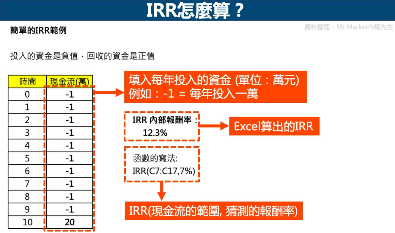 IRR怎麼算