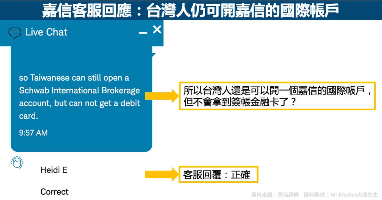 嘉信客服回應1-台灣人仍可開嘉信國際帳戶