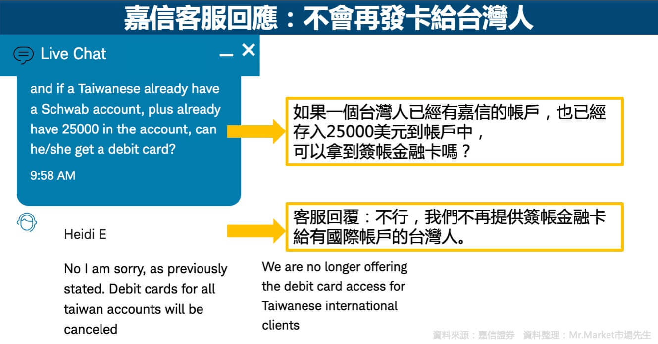 嘉信客服回應2-不會再發卡給台灣人