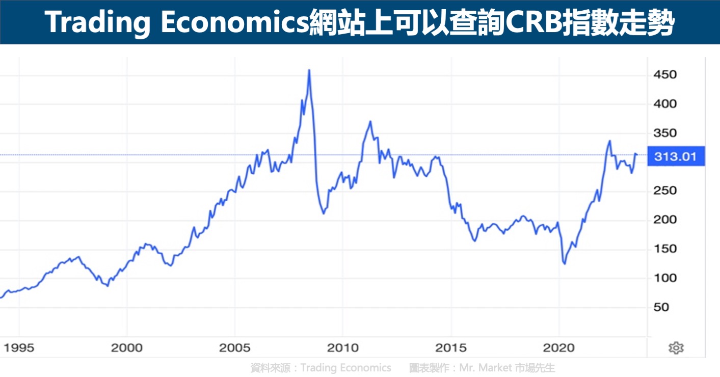 Trading economics