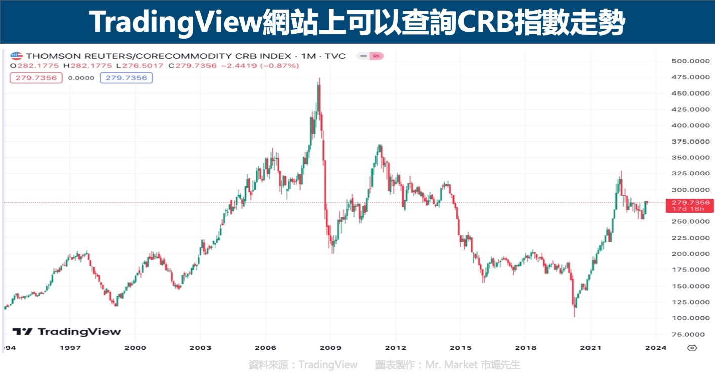 Tradingview