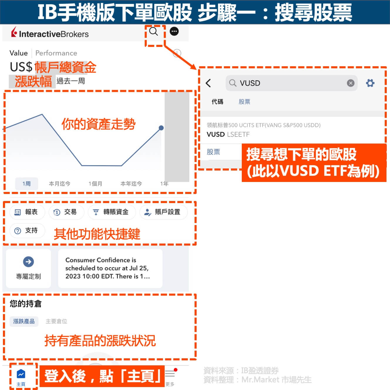 IB手機版下單歐股步驟1：搜尋歐股
