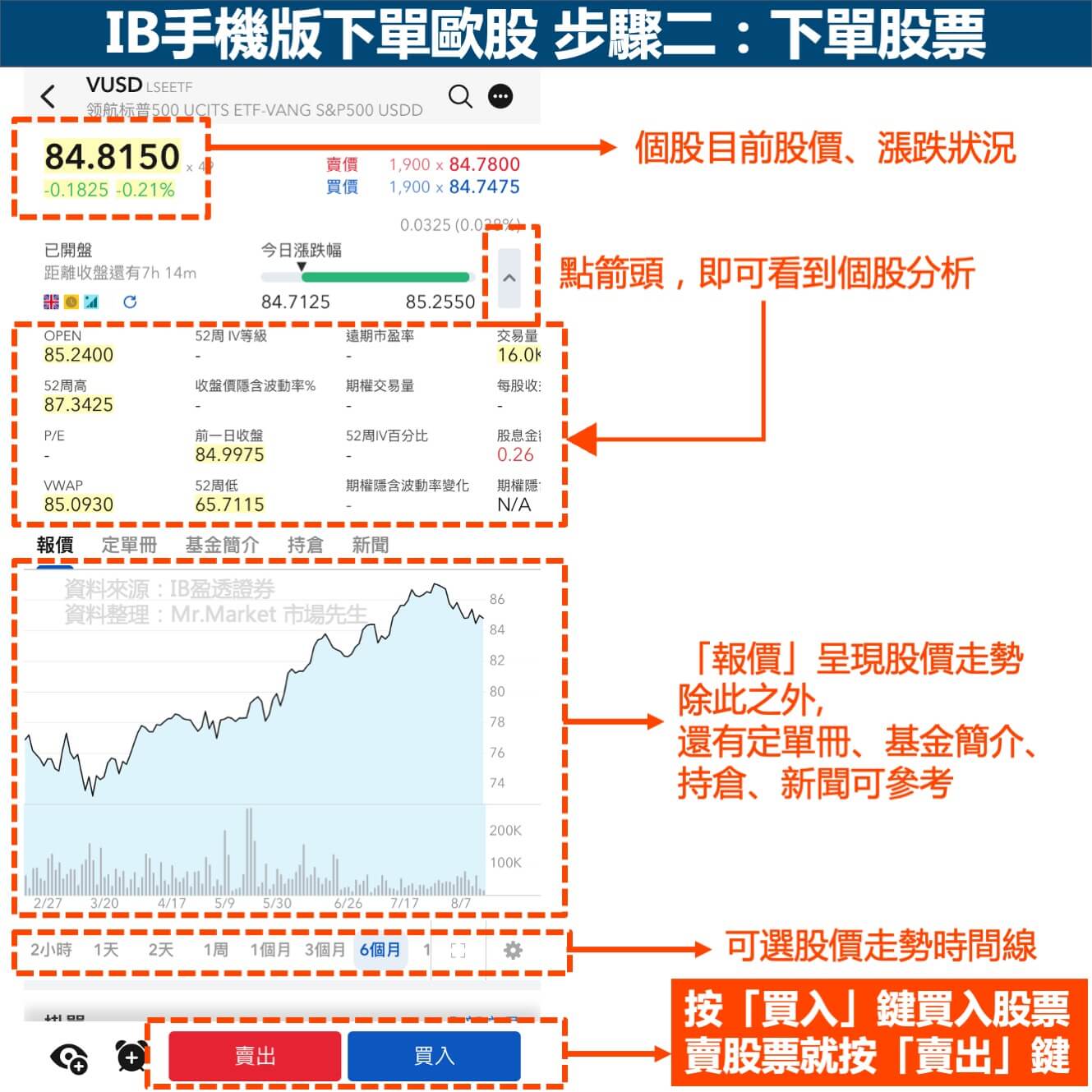 IB手機版下單歐股步驟2-下單股票