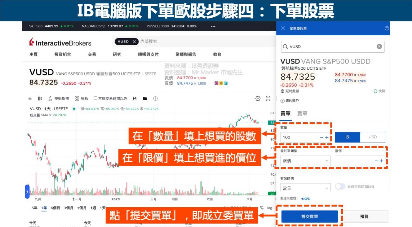 IB電腦版下單歐股步驟4-下單股票