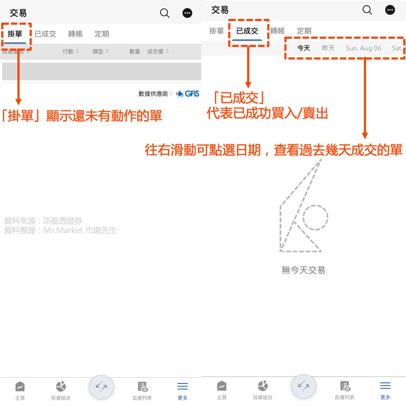 IB電腦版下單歐股步驟5-掛單狀況