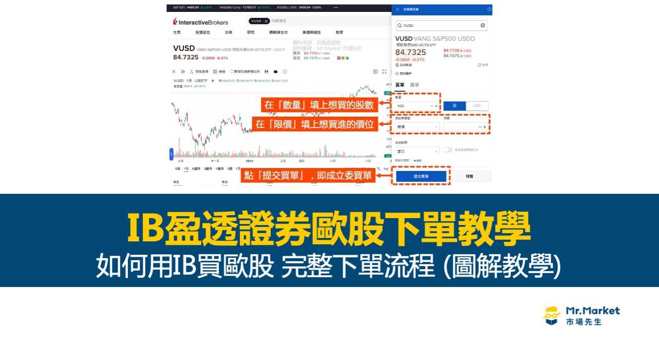 IB盈透證券買歐股-下單教學