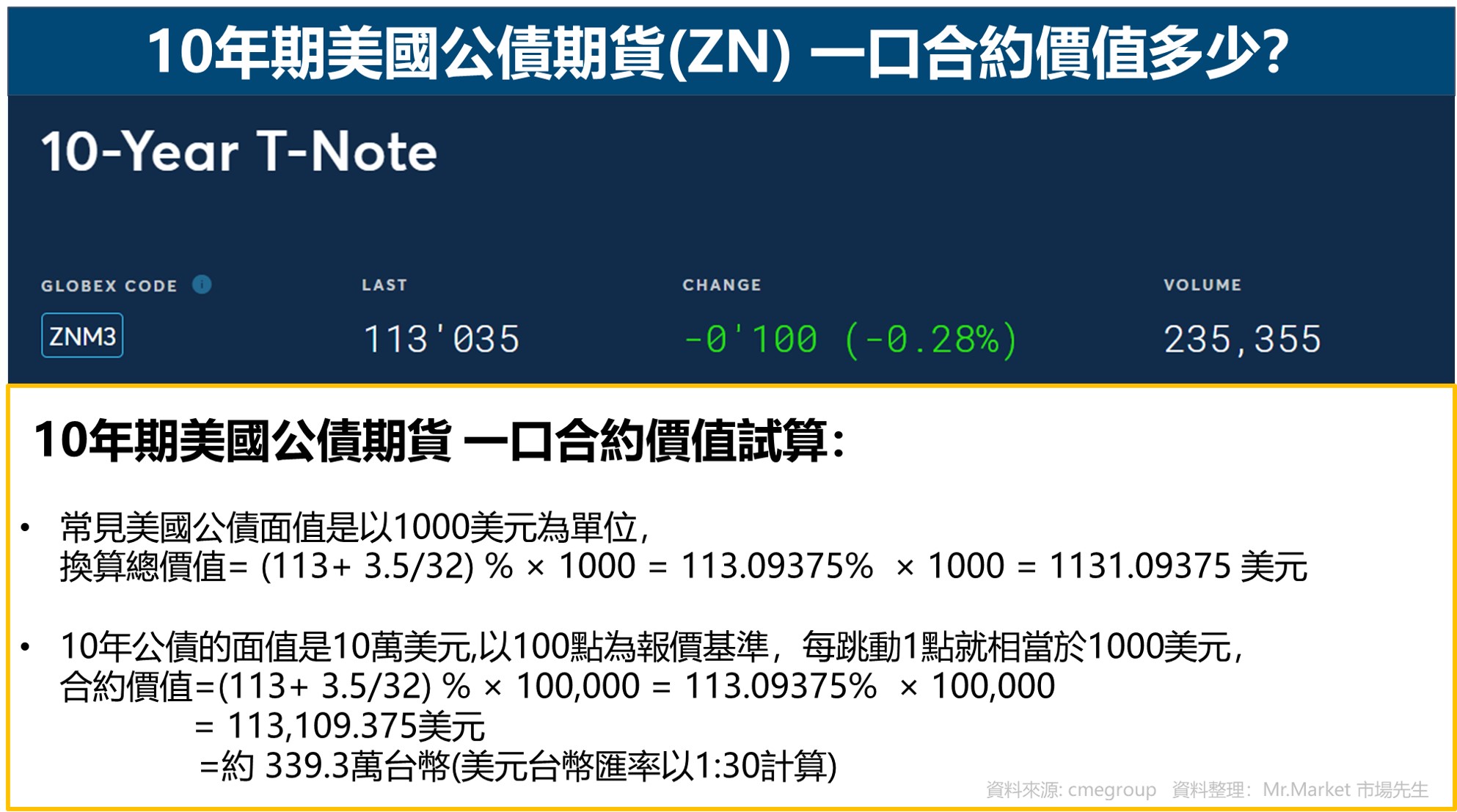 10年期美國公債期貨ZN一口合約價值