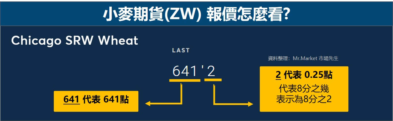 小麥期貨報價單位 